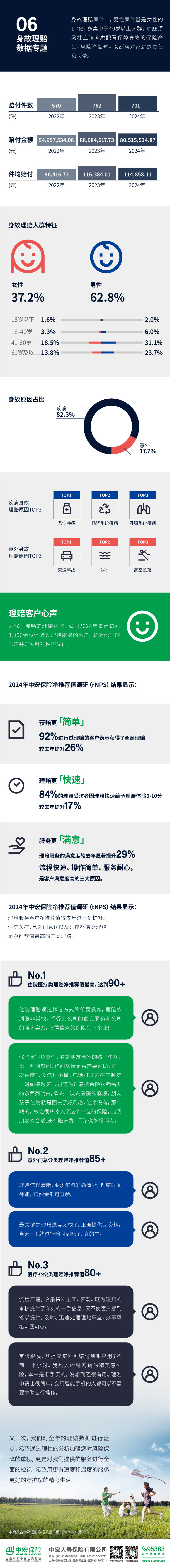 2024年中宏保险理赔服务年报理赔专题及理赔客户心声