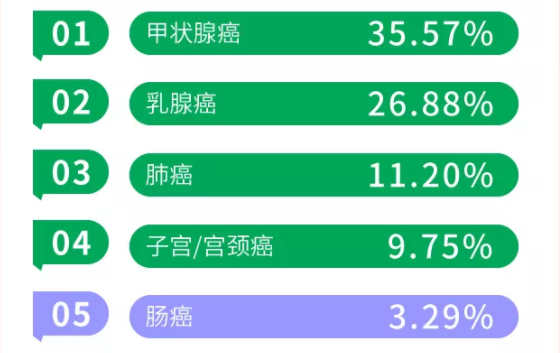 健康资讯