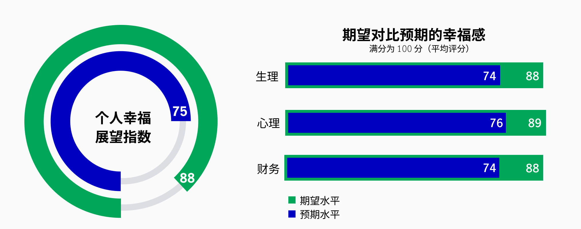 宏利亚洲关怀调查2024