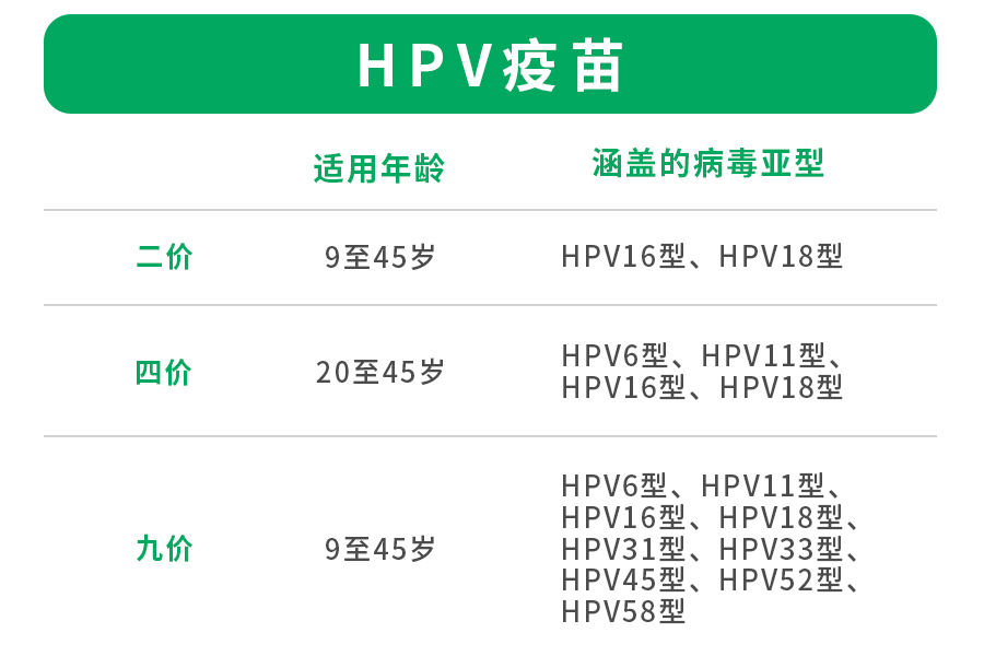 九价HPV疫苗扩龄， 如何做好“她”保障？