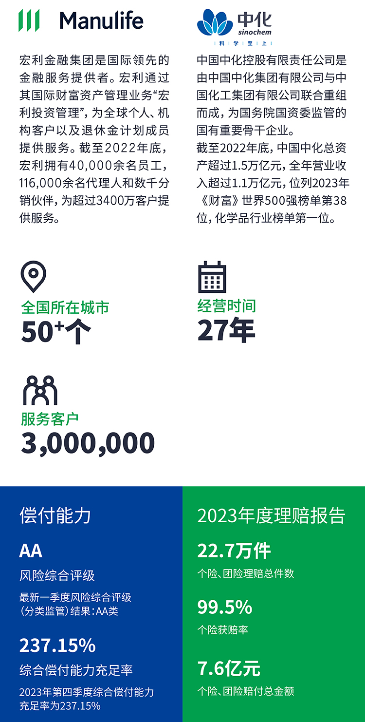 中宏尊享人生养老年金保险(分红型)-中宏保险官网