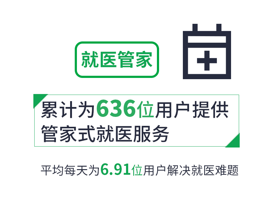 健康管理的最新趋势，请查收 !