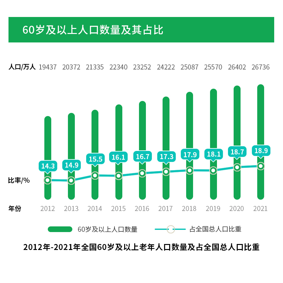 个人养老金