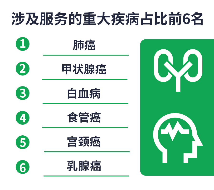 健康管理的最新趋势，请查收 !
