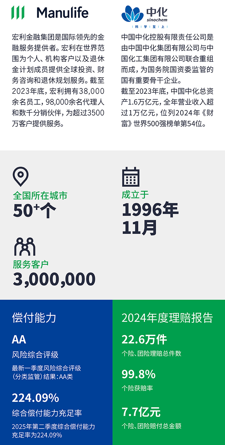 关于中宏保险