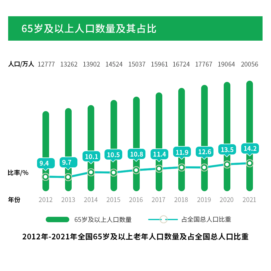 个人养老金