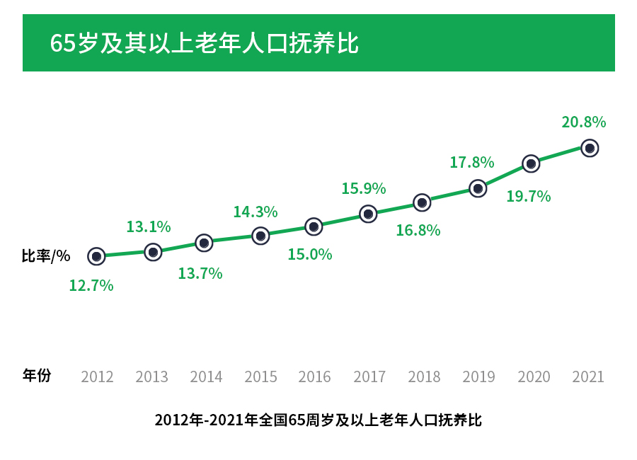 个人养老金