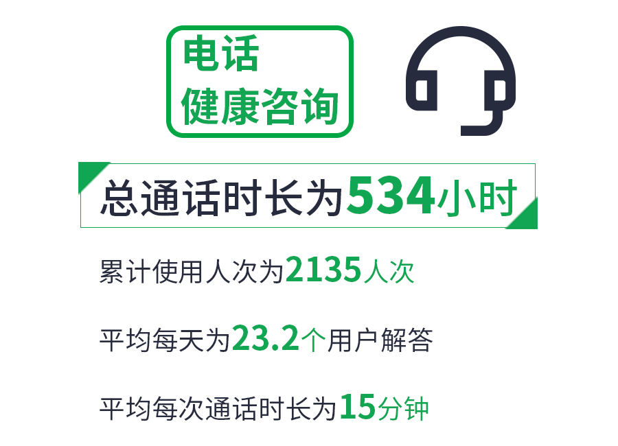 健康管理的最新趋势，请查收 !