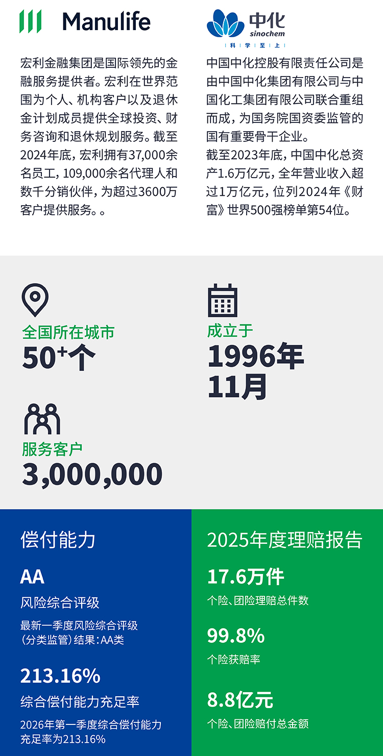 关于中宏保险