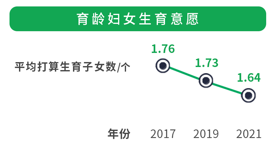 我国一孩出生数量首次跌破500万，养儿防老还是“养钱”防老？