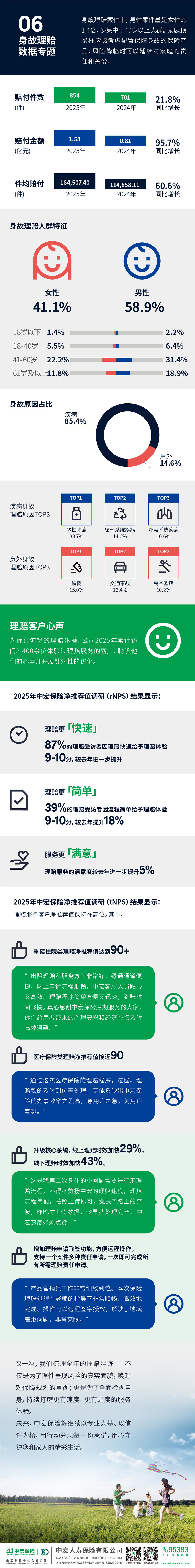 2025年中宏保险理赔服务年报