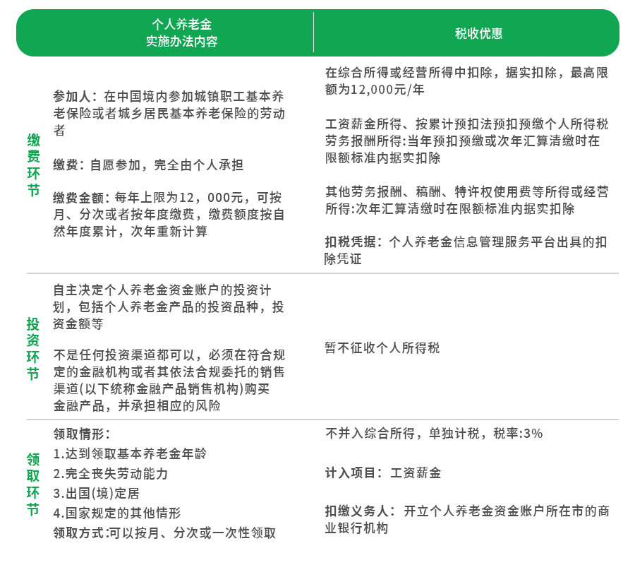 个人养老金投资的“隐形福利”，你知道吗？