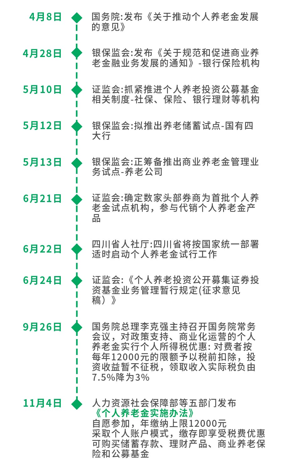 "国常会释放新利好，个人养老金抵扣个税优惠来了！"