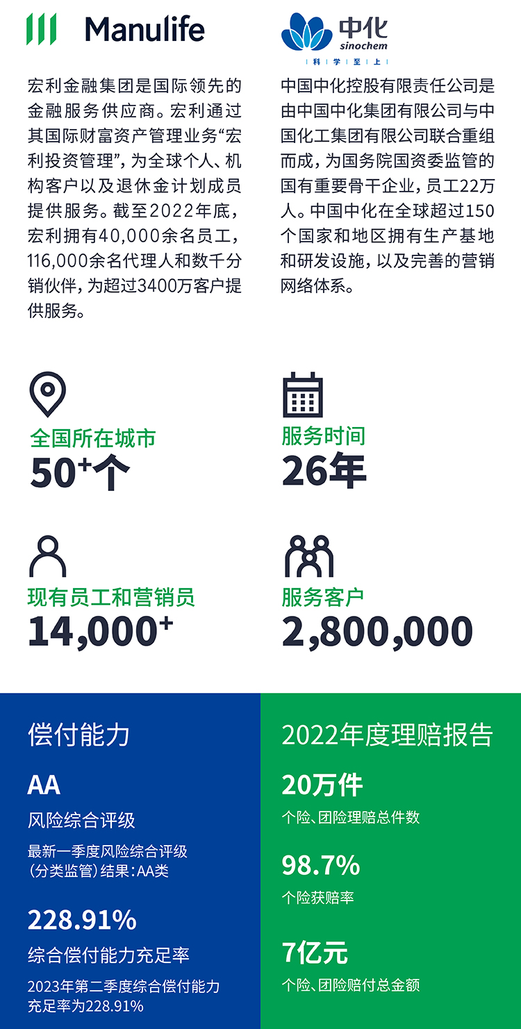 中宏尊享人生养老年金保险(分红型)-中宏保险官网