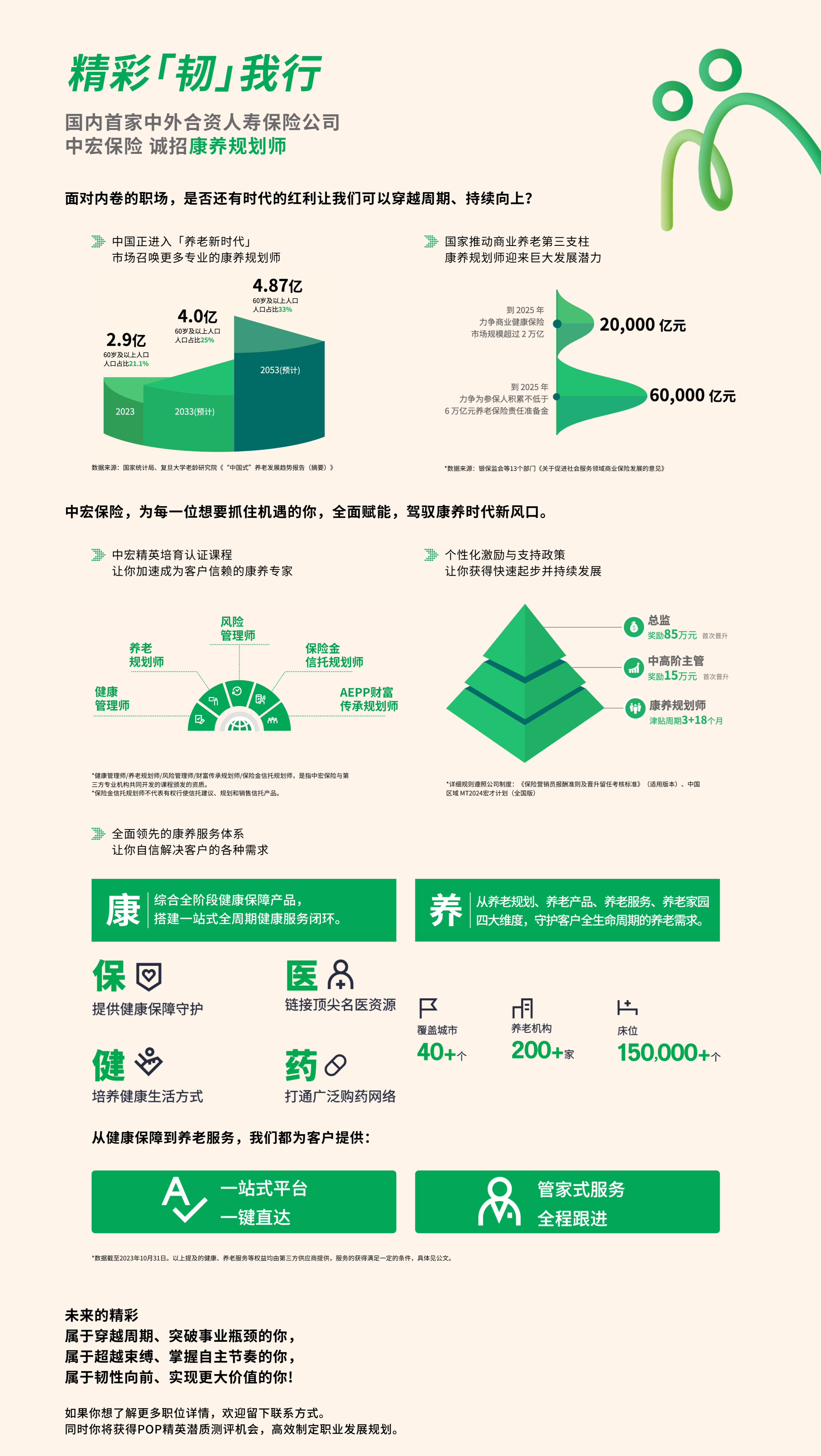 中宏保险精彩“韧”我行，康养规划师招募
