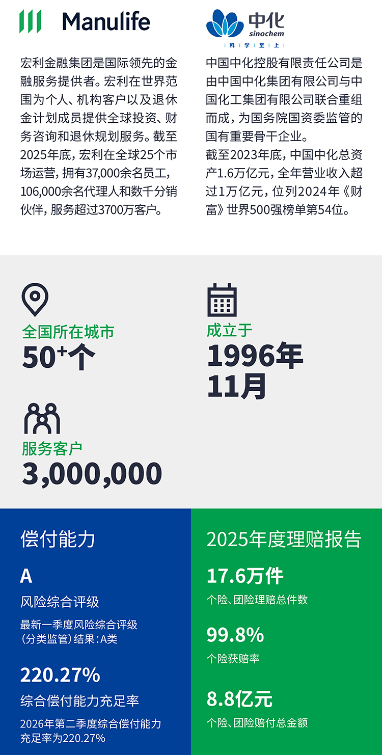 关于中宏保险