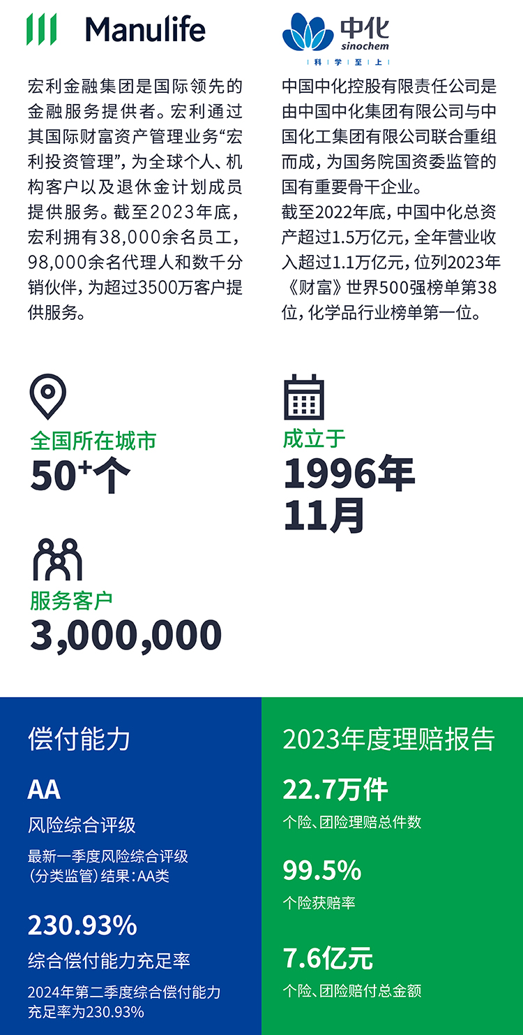 关于中宏保险