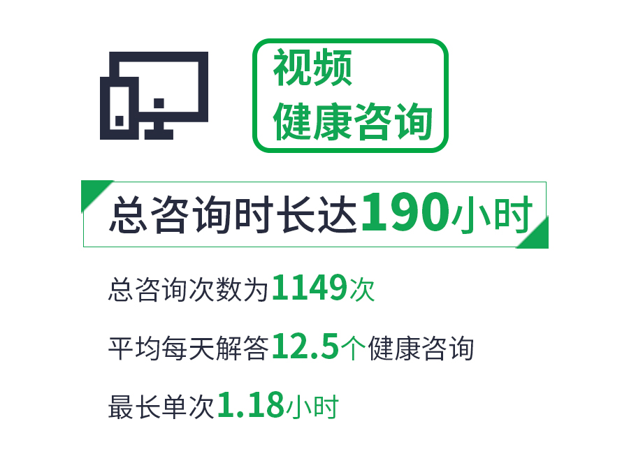 健康管理的最新趋势，请查收 !
