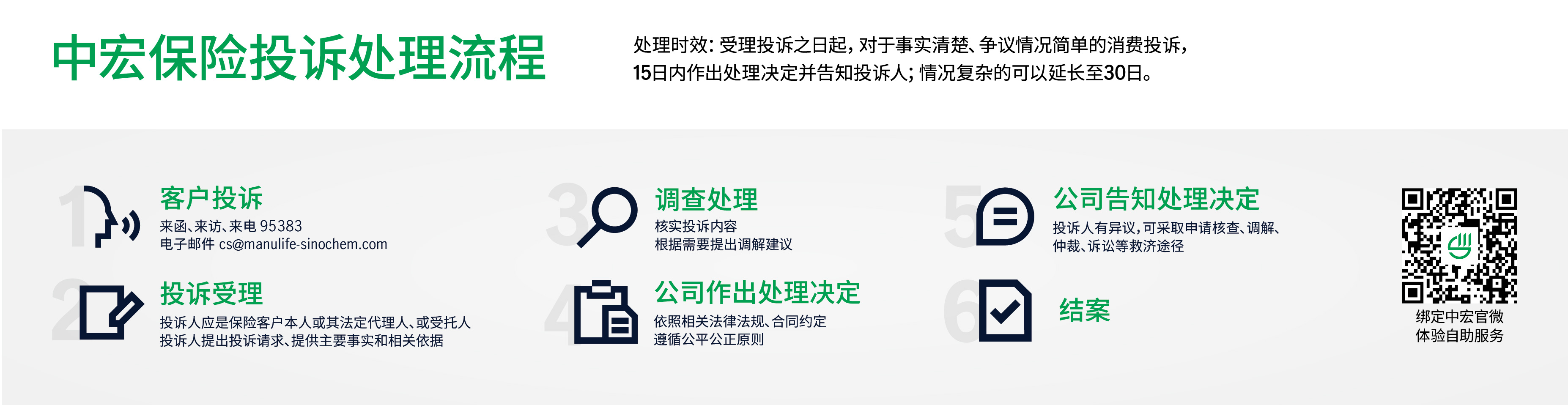 中宏保险投诉处理流程图