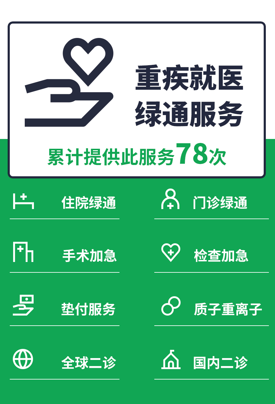 健康管理的最新趋势，请查收 !